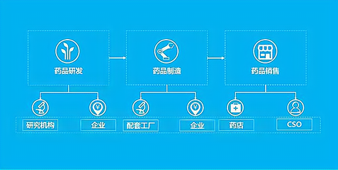 藥品商業(yè)公司未來發(fā)展前景 信息咨詢服務的關鍵作用