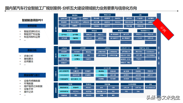 智能工廠信息化頂層架構(gòu)設計咨詢項目藍圖解析