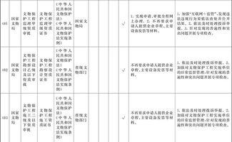 國(guó)務(wù)院自貿(mào)區(qū)試點(diǎn) 工程造價(jià)咨詢企業(yè)資質(zhì)認(rèn)定取消的“證照分離”改革探析