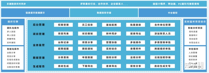 工程項(xiàng)目投資評(píng)審與工程造價(jià)咨詢業(yè)務(wù)發(fā)展現(xiàn)狀分析